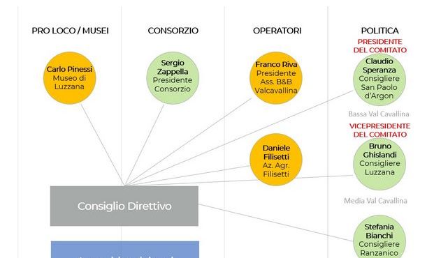 Invalcavallina; Direttivo rinnovato nel 2022 anche se il presidente si dichiarava decaduto?